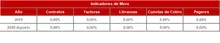 FIC 90 Hist&oacute;rico Indicadores de Mora