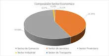 FIC 90 Por Sector Econ&oacute;mico