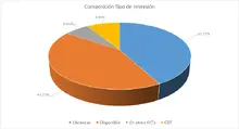 FIC 90 Por Tipo de Inversi&oacute;n