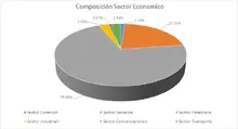 FIC 180 Por Sector Econ&oacute;mico