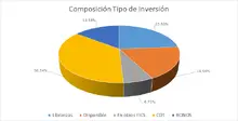 FIC 180 Por Tipo de Inversi&oacute;n