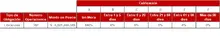 FIC 180 Tabla Informaci&oacute;n por Tipo de Inversi&oacute;n