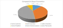 FIC 365  Por Sector Econ&oacute;mico