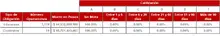 FIC 365 Tabla Informaci&oacute;n por Tipo de Inversi&oacute;n