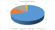 Por Regi&oacute;n Geogr&aacute;fica-FIC 90