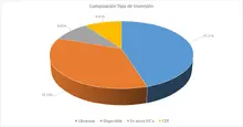 Por Tipo de Inversi&oacute;n-FIC 90
