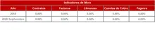 Hist&oacute;rico Indicadores de Mora-FIC 90