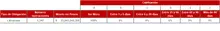Tabla Informaci&oacute;n por Tipo de Inversi&oacute;n-FIC 90