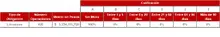 Tabla Informaci&oacute;n por Tipo de Inversi&oacute;n-FIC 180