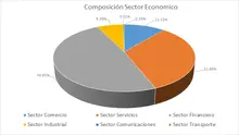 Por Sector Econ&oacute;mico-FIC 365