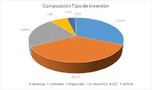 Por Tipo de Inversi&oacute;n-FIC 365