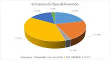 Por Tipo de Inversi&oacute;n-FIC 180