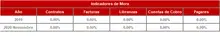 90-Historico Indicadores de Mora