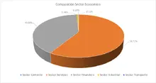 90-Por Sector Econ&oacute;mico