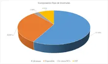 90-Por Tipo de Inversi&oacute;n