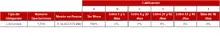 90-Tabla Informaci&oacute;n por Tipo de Inversi&oacute;n
