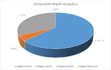 180-Por Regi&oacute;n Geogr&aacute;fica