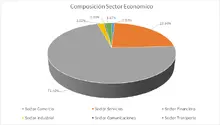180-Por Sector Econ&oacute;mico