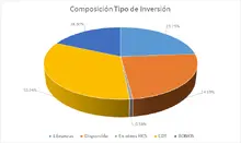 180-Por Tipo de Inversi&oacute;n