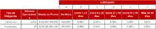 365-Tabla Informaci&oacute;n por Tipo de Inversi&oacute;n