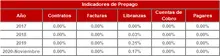 180-Historico Indicadores de Prepago
