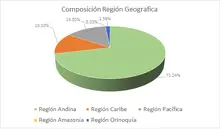 90 dic-Por Regi&oacute;n Geogr&aacute;fica