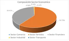 90 dic-Por Sector Econ&oacute;mico
