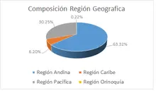 180 dic-Por Regi&oacute;n Geogr&aacute;fica
