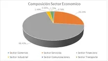 180 dic-Por Sector Econ&oacute;mico