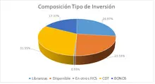 180 dic-Por Tipo de Inversi&oacute;n