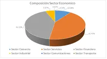 365 dic-Por Sector Econ&oacute;mico