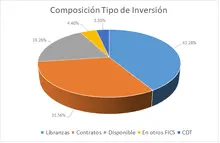 365 dic-Por Tipo de Inversi&oacute;n