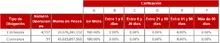 365 dic-Tabla Informaci&oacute;n por Tipo de Inversi&oacute;n