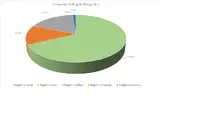 ENE FIC 90 -Por Regi&oacute;n Geogr&aacute;fica