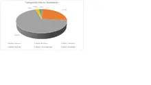 ENE FIC 180 -Por Sector Econ&oacute;mico