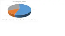 ENE FIC 365 -Por Regi&oacute;n Geogr&aacute;fica
