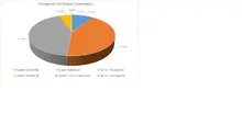 ENE FIC 365 -Por Sector Econ&oacute;mico