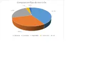 ENE FIC 365 -Por Tipo de Inversi&oacute;n