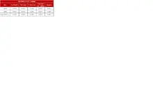 FIC 90 FEB-Historico Indicadores de Prepago