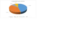 FIC 90 FEB-Por Tipo de Inversi&oacute;n