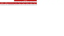 FIC 90 FEB-Tabla Informaci&oacute;n por Tipo de Inversi&oacute;n