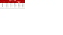 FIC 180 FEB-Hist&oacute;rico Indicadores de Prepago