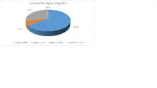 FIC 180 FEB-Por Regi&oacute;n Geogr&aacute;fica