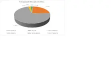FIC 180 FEB-Por Sector Econ&oacute;mico