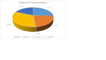 FIC 180 FEB-Por Tipo de Inversi&oacute;n