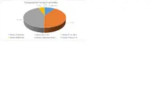 FIC 365 FEB-Por Sector Econ&oacute;mico