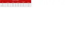 FIC 90 marzo-Hist&oacute;rico Indicadores de Mora