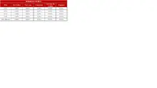 FIC 180 marzo-Hist&oacute;rico Indicadores de Mora