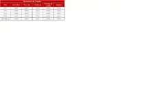 FIC 180 marzo-Hist&oacute;rico Indicadores de Prepago
