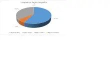 Abril FIC 180-Por Regi&oacute;n Geogr&aacute;fica